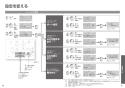 TOTO TCF4833S ウォシュレット アプリコット F3W取扱説明書 商品図面 施工説明書 分解図 ウォシュレット アプリコット F3W 取扱説明書21