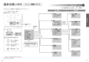 TOTO TCF4833S ウォシュレット アプリコット F3W取扱説明書 商品図面 施工説明書 分解図 ウォシュレット アプリコット F3W 取扱説明書9
