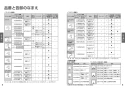 TOTO TLE20SSAA 取扱説明書 商品図面 分解図 アクアオート 台付自動水栓 電気温水器用 取扱説明書4