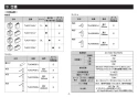 TOTO TLK01101JB 取扱説明書 商品図面 施工説明書 自動水石けん供給栓機能部（AC100V、1連、3Lタンク補給） 施工説明書3