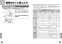 TOTO TMF47ARRA 取扱説明書 商品図面 施工説明書 分解図 定量止水式壁付サーモスタット水栓 取扱説明書18