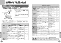 TOTO TMF49ASSA 取扱説明書 商品図面 施工説明書 分解図 自閉式壁付サーモスタット混合水栓 取扱説明書14