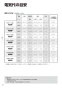 TOTO TYB3112GAN 取扱説明書 商品図面 施工説明書 三乾王 浴室換気暖房乾燥機 2室換気 100V 取扱説明書22