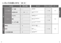 TOTO CES9150#NW1 取扱説明書 商品図面 分解図 ウォシュレット一体形便器 ZJ1 取扱説明書13