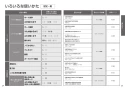 TOTO CES9335PXR GG-800 ウォシュレット一体型便器取扱説明書 商品図面 施工説明書 GG-800 ウォシュレット一体型便器 取扱説明書13