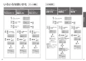 TOTO CES9510W#NW1 取扱説明書 商品図面 施工説明書 分解図 ネオレスト RS1 取扱説明書19