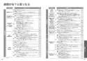 TOTO CES9520MW#NW1 取扱説明書 商品図面 施工説明書 分解図 ネオレスト RS2 取扱説明書29