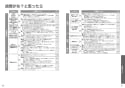 TOTO CES9575PXWR ネオレストDH2 取扱説明書 商品図面 施工説明書 分解図 ネオレストDH2 取扱説明書26