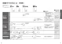 TOTO CES9768FR#NW1 ネオレストRH1 取扱説明書 商品図面 施工説明書 分解図 ネオレストRH1 取扱説明書11