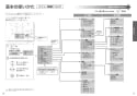 TOTO CES9768FR ネオレストRH1 取扱説明書 商品図面 施工説明書 分解図 ネオレストRH1 取扱説明書9
