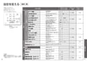 TOTO CES9768MR ネオレストRH1 取扱説明書 商品図面 施工説明書 分解図 ネオレストRH1 取扱説明書21