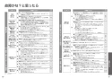 TOTO CES9810E#NW1 ネオレスト LS1 取扱説明書 商品図面 施工説明書 分解図 ネオレスト LS1 取扱説明書31