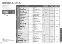 TOTO CES9898PWR ネオレストAH2W 取扱説明書 商品図面 施工説明書 ネオレストAH2W 取扱説明書21