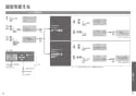 TOTO CES9898PWR ネオレストAH2W 取扱説明書 商品図面 施工説明書 ネオレストAH2W 取扱説明書22