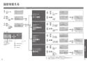 TOTO CES9898PWR ネオレストAH2W 取扱説明書 商品図面 施工説明書 ネオレストAH2W 取扱説明書23