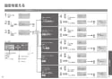 TOTO CES9898PWR ネオレストAH2W 取扱説明書 商品図面 施工説明書 ネオレストAH2W 取扱説明書24
