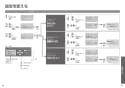 TOTO CES9898PWR ネオレストAH2W 取扱説明書 商品図面 施工説明書 ネオレストAH2W 取扱説明書25