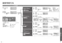TOTO CES9898PWR ネオレストAH2W 取扱説明書 商品図面 施工説明書 ネオレストAH2W 取扱説明書27