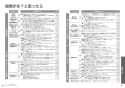 TOTO CES9898PWR ネオレストAH2W 取扱説明書 商品図面 施工説明書 ネオレストAH2W 取扱説明書34