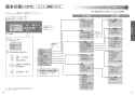 TOTO CES9898PWR ネオレストAH2W 取扱説明書 商品図面 施工説明書 ネオレストAH2W 取扱説明書9
