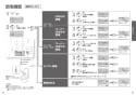 TOTO CES9898R ネオレストAH2W 取扱説明書 商品図面 施工説明書 ネオレストAH2W 取扱説明書15
