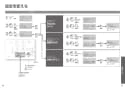 TOTO CES9898R ネオレストAH2W 取扱説明書 商品図面 施工説明書 ネオレストAH2W 取扱説明書25