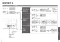 TOTO CES9898R ネオレストAH2W 取扱説明書 商品図面 施工説明書 ネオレストAH2W 取扱説明書27