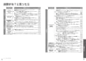TOTO CES9898R ネオレストAH2W 取扱説明書 商品図面 施工説明書 ネオレストAH2W 取扱説明書35