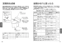 TOTO CFS498B#NW1 取扱説明書 商品図面 施工説明書 パブリックコンパクト便器 フラッシュタンク式 取扱説明書9