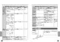 TOTO CS20AB#NW1+SS30BNKL#NW1 取扱説明書 商品図面 施工説明書 分解図 セット図面 車いす対応便器(組み合わせ便器) 取扱説明書11