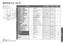 TOTO CS232BM+SH232BA+TCF4733AKR ピュアレストQR+アプリコットF3Aセット 取扱説明書 商品図面 施工説明書 分解図 ピュアレストQR+アプリコットF3Aセット 取扱説明書19