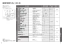 TOTO CS330B+SH332BA+TCF4833AKR ピュアレストEX+アプリコットF3AW 取扱説明書 商品図面 施工説明書 分解図 ピュアレストEX+アプリコットF3AW 取扱説明書19