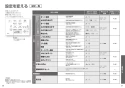 TOTO CS400B+SH401BA+TCF4833AKR ピュアレストEX+アプリコットF3AW 取扱説明書 商品図面 施工説明書 分解図 ピュアレストEX+アプリコットF3AW 取扱説明書19