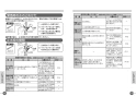 TOTO CS465#NW1 取扱説明書 商品図面 施工説明書 分解図 パブリックコンパクト便器・フラッシュバルブ式　便器のみ 取扱説明書6