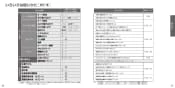 TOTO CS900BR ネオレストＮＸ 取扱説明書 商品図面 施工説明書 分解図 ネオレストＮＸ 取扱説明書15