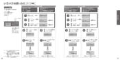 TOTO CS900BR ネオレストＮＸ 取扱説明書 商品図面 施工説明書 分解図 ネオレストＮＸ 取扱説明書17