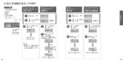 TOTO CS900BR ネオレストＮＸ 取扱説明書 商品図面 施工説明書 分解図 ネオレストＮＸ 取扱説明書21