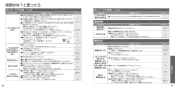 TOTO CS900BR ネオレストＮＸ 取扱説明書 商品図面 施工説明書 分解図 ネオレストＮＸ 取扱説明書35