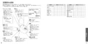 TOTO CS900BR ネオレストＮＸ 取扱説明書 商品図面 施工説明書 分解図 ネオレストＮＸ 取扱説明書43
