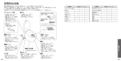 TOTO CS902B ネオレストＮＸ 取扱説明書 商品図面 施工説明書 分解図 ネオレストＮＸ 取扱説明書44