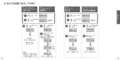 TOTO CS902BK#NW1 ネオレストＮＸ 取扱説明書 商品図面 施工説明書 分解図 ネオレストＮＸ 取扱説明書21