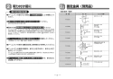 TOTO EWC702#NW1 取扱説明書 商品図面 施工説明書 アームレスト（6５０サイズ） 施工説明書2