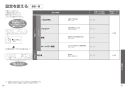 TOTO EWCS440-44 取扱説明書 商品図面 施工説明書 分解図 ウォシュレット付補高便座 ウォシュレットＳB 取扱説明書14