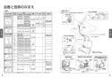 TOTO L501#NW1+TLE25706J+TLDP2105J 取扱説明書 商品図面 施工説明書 分解図 アンダーカウンター式洗面器・洗面ボウルL501+TLE25706Jセット 取扱説明書4