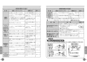 TOTO L587U#NW1+TLG05301J+TL4CUX2+T7PW52 取扱説明書 商品図面 施工説明書 分解図 はめ込楕円形洗髪洗面器 L587U+TLG05301Jセット 取扱説明書12