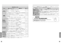 TOTO LS721CM#NW1+TENA41A+HR720+TLDS2204J+TLK02S04J 取扱説明書 商品図面 施工説明書 分解図 ベッセル式洗面器 取扱説明書14