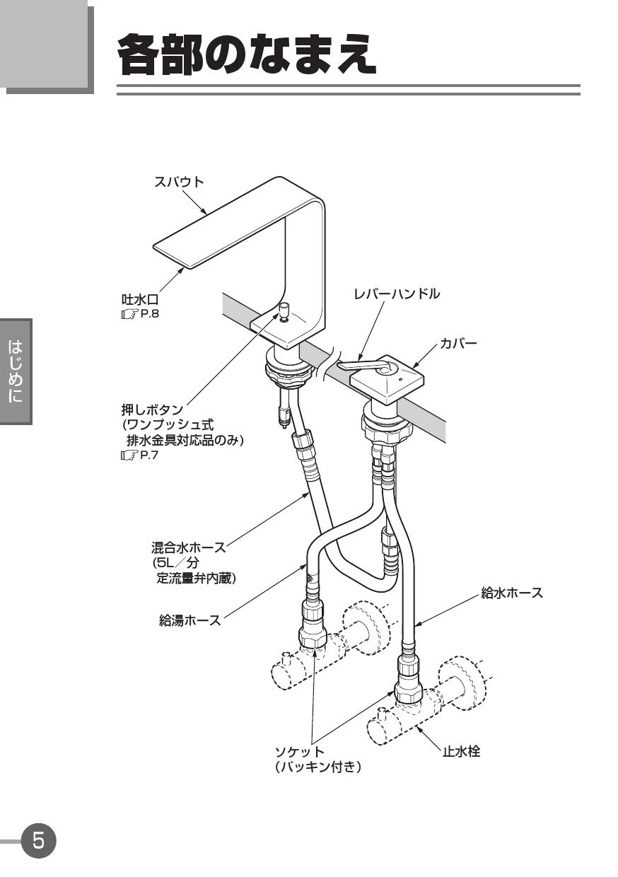 C61-169 東芝パーソナルワープロ ルポ 操作説明書 レイアウト