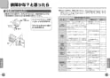 TOTO TBW01405J 取扱説明書 商品図面 施工説明書 分解図 壁付サーモスタット混合水栓（シャワーバー） 取扱説明書14