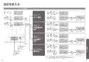 TOTO TCF4713AFR ウォシュレット アプリコット F1A取扱説明書 商品図面 施工説明書 分解図 ウォシュレット アプリコット F1A 取扱説明書21