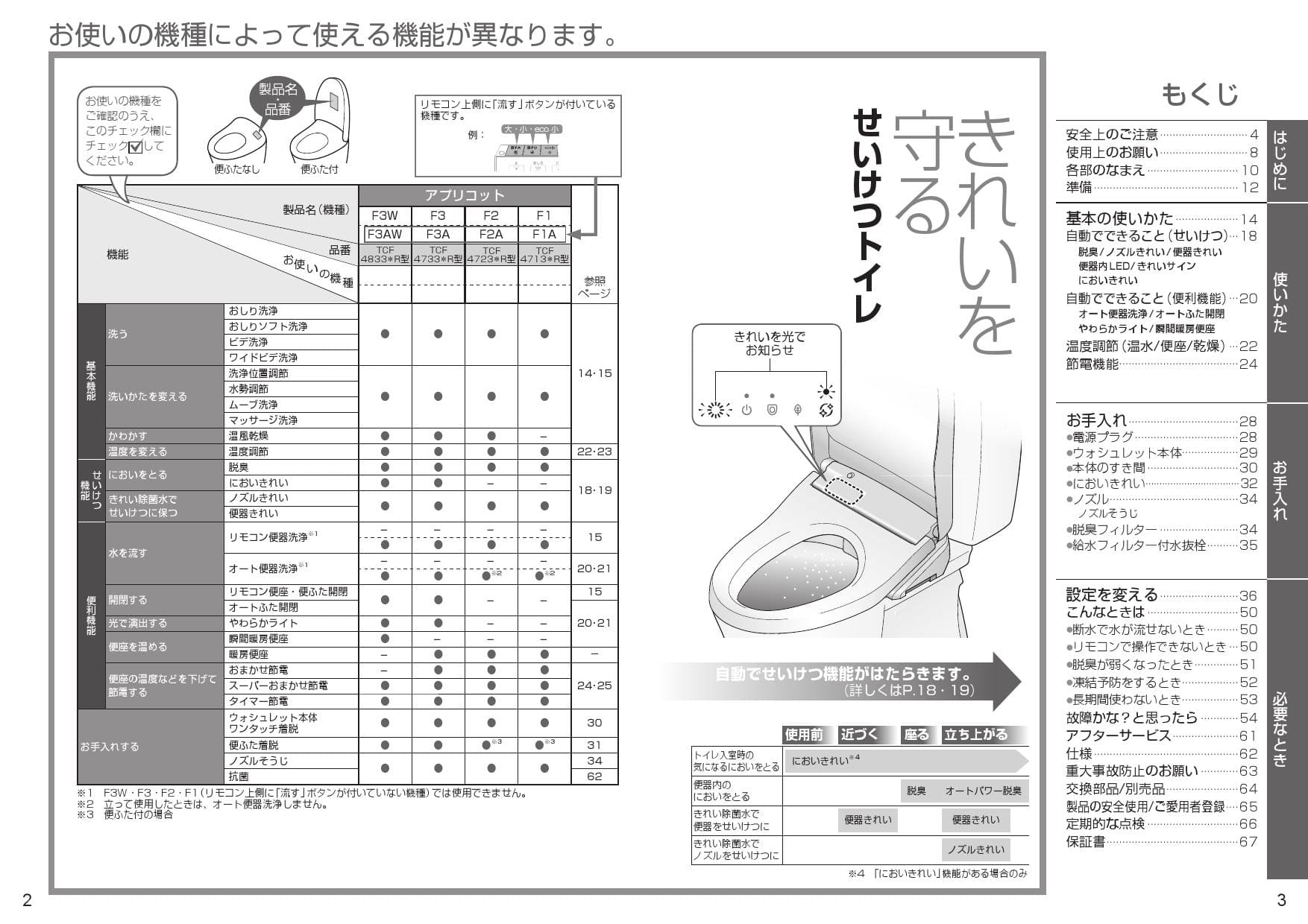 TOTOウォシュレット 2019年製 取扱説明書付き